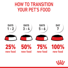 Royal Canin Mini Puppy Wet Dog Food Pouches - Furbabies Online