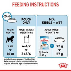 Royal Canin Mini Puppy Wet Dog Food Pouches - Furbabies Online