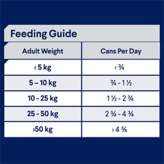 ADVANCE Adult Casserole With Lamb Wet Dog Food Cans - Furbabies Online