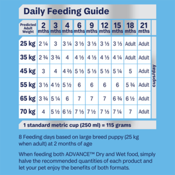 ADVANCE Large Puppy Dry Dog Food Chicken With Rice - Furbabies Online