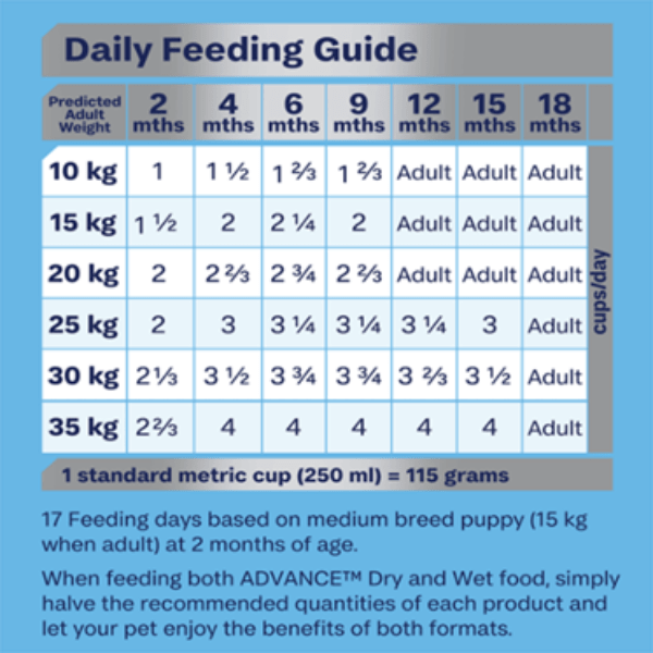 ADVANCE Medium Puppy Dry Dog Food Chicken With Rice - Furbabies Online