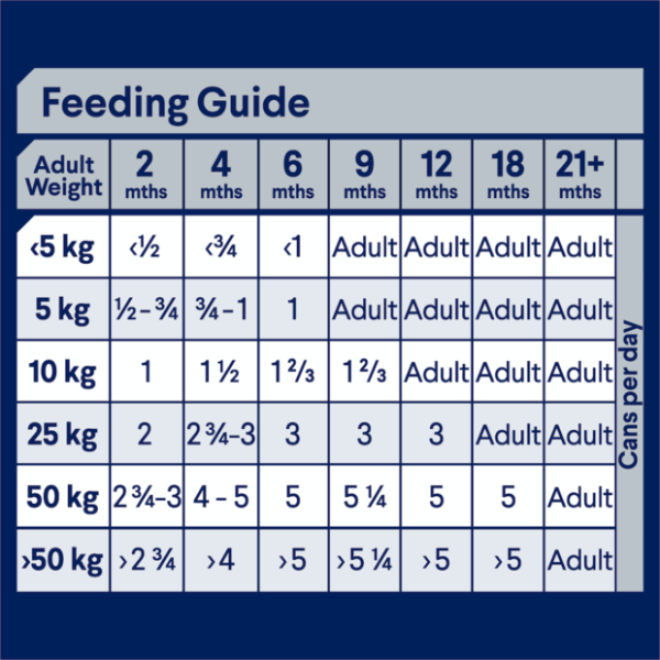 ADVANCE Puppy Plus Growth Chicken And Rice Wet Dog Food Cans - Furbabies Online