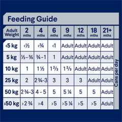 ADVANCE Puppy Plus Growth Chicken And Rice Wet Dog Food Cans - Furbabies Online