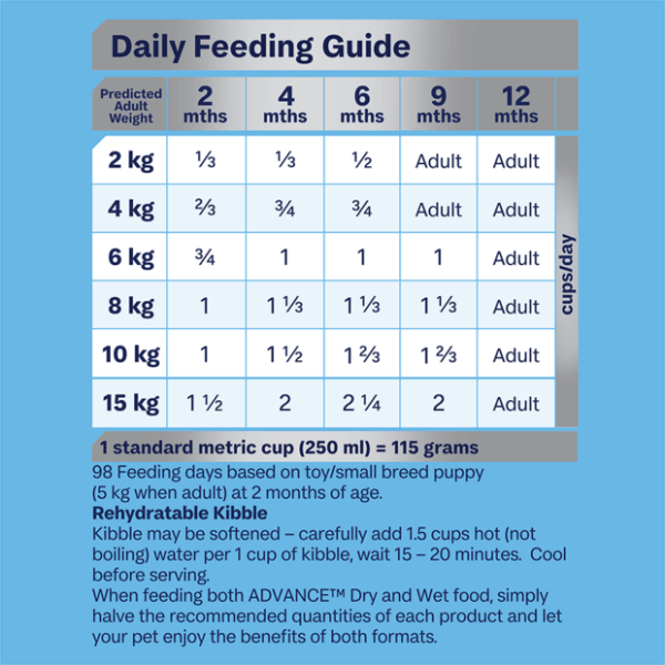 ADVANCE Small Puppy Rehydratable Dry Dog Food Chicken With Rice - Furbabies Online