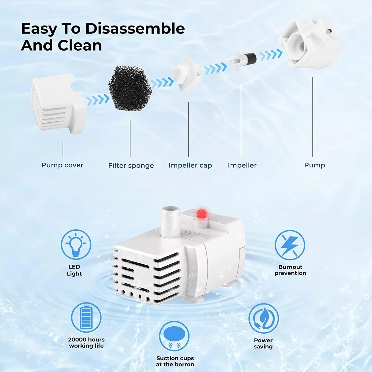 Dogness water fountain plus 3.2l - Furbabies Online