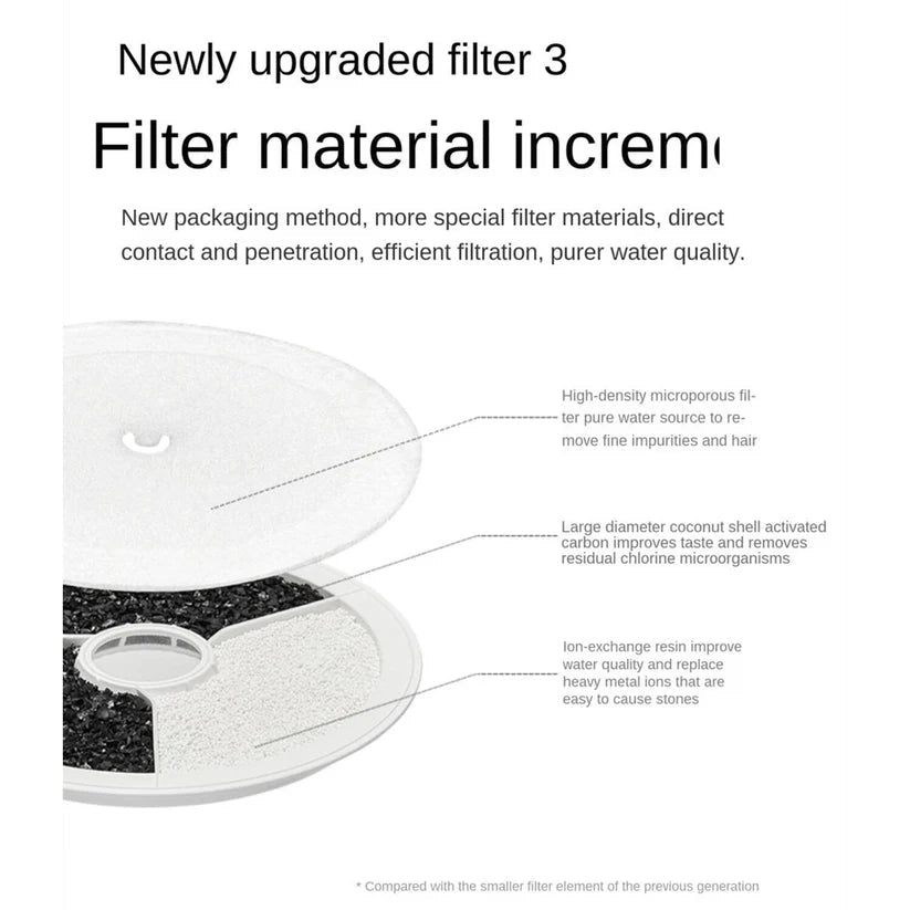 PETKIT Eversweet Fountain Filter 3.0 - 5pcs - Furbabies Online
