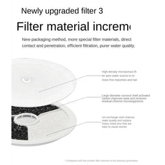 PETKIT Eversweet Fountain Filter 3.0 - 5pcs - Furbabies Online