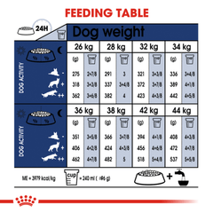 Royal Canin Maxi Adult Dry Dog Food - Furbabies Online