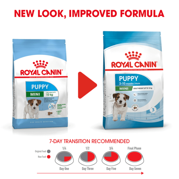 Royal Canin Mini Puppy Dry Dog Food - Furbabies Online