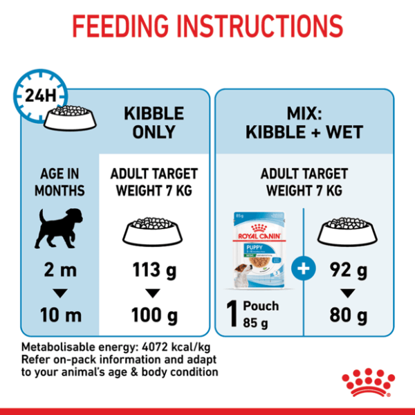 Royal Canin Mini Puppy Dry Dog Food - Furbabies Online