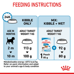 Royal Canin Mini Puppy Dry Dog Food - Furbabies Online