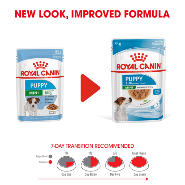 Royal Canin Mini Puppy Wet Dog Food Pouches - Furbabies Online