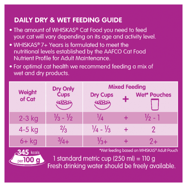 WHISKAS DRY 7+ TUNA AND SARDINE 1.8KG - Furbabies Online
